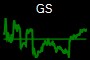 GS
